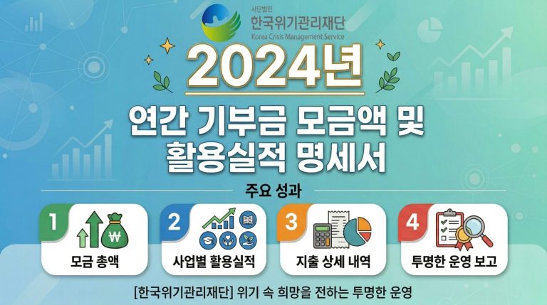 2024년 연간기부금모금액_활용실적명세서