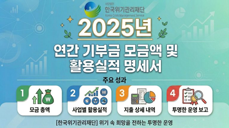 2025년 연간기부금모금액 활용실적명세서